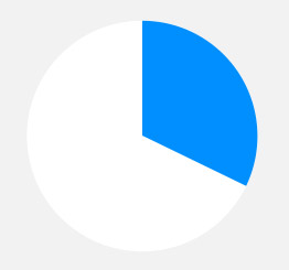 秒发卡不等待的云拨手机号app